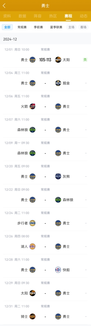 从西部第一到四连败！迎来终极魔鬼赛程的勇士12月能赢几场？